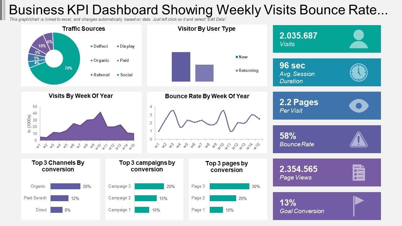 Maximizing ROI: How to Measure the Impact of Travel Incentives